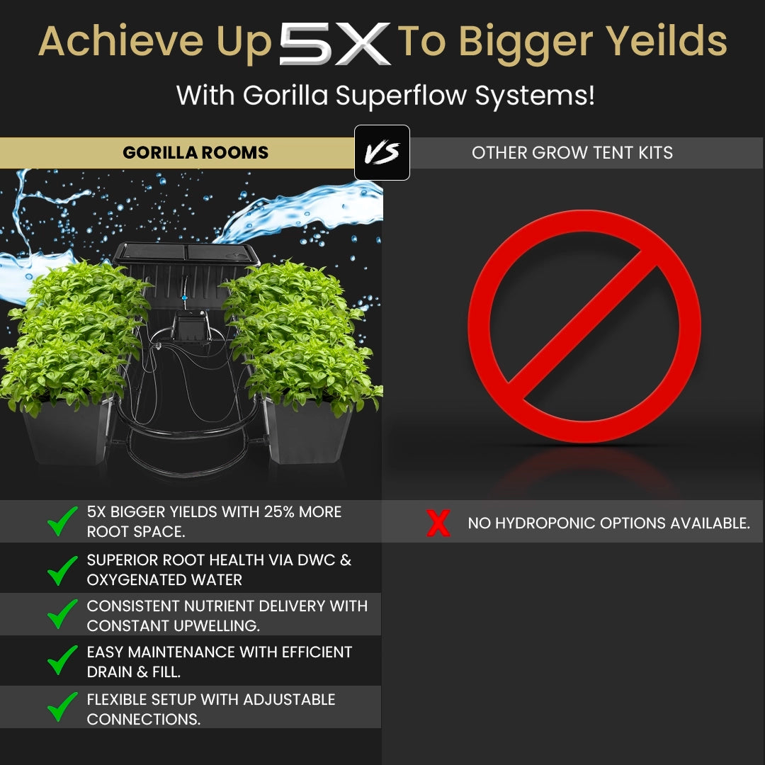 4x4 Gorilla Grow Room - HYDROPONIC - Bubble Flow Buckets