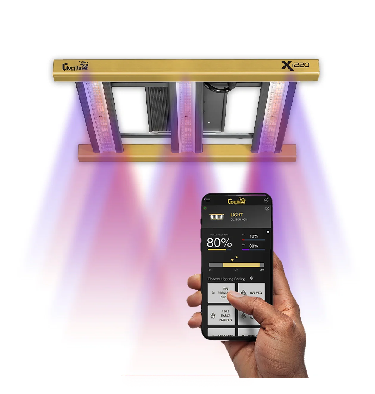 Gorilla Grow Lights – Full Spectrum LED Grow Lights