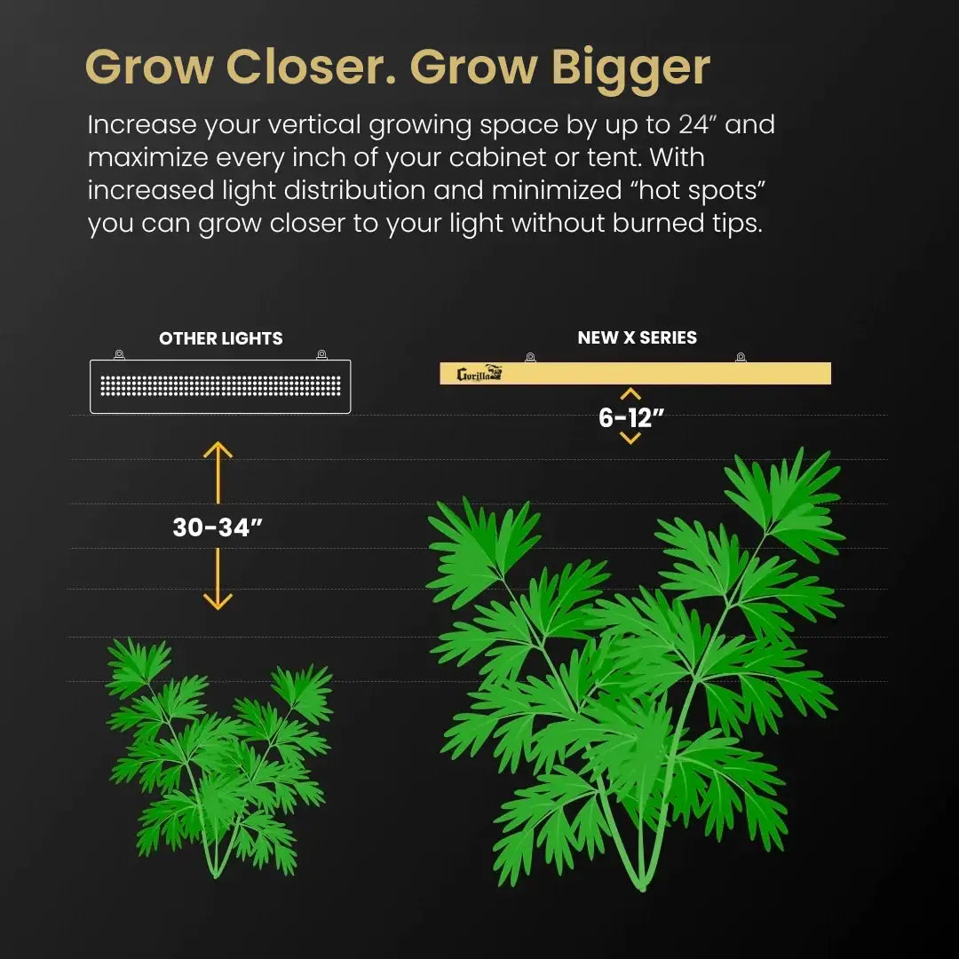 2x2.5 Gorilla Grow Room - SOIL