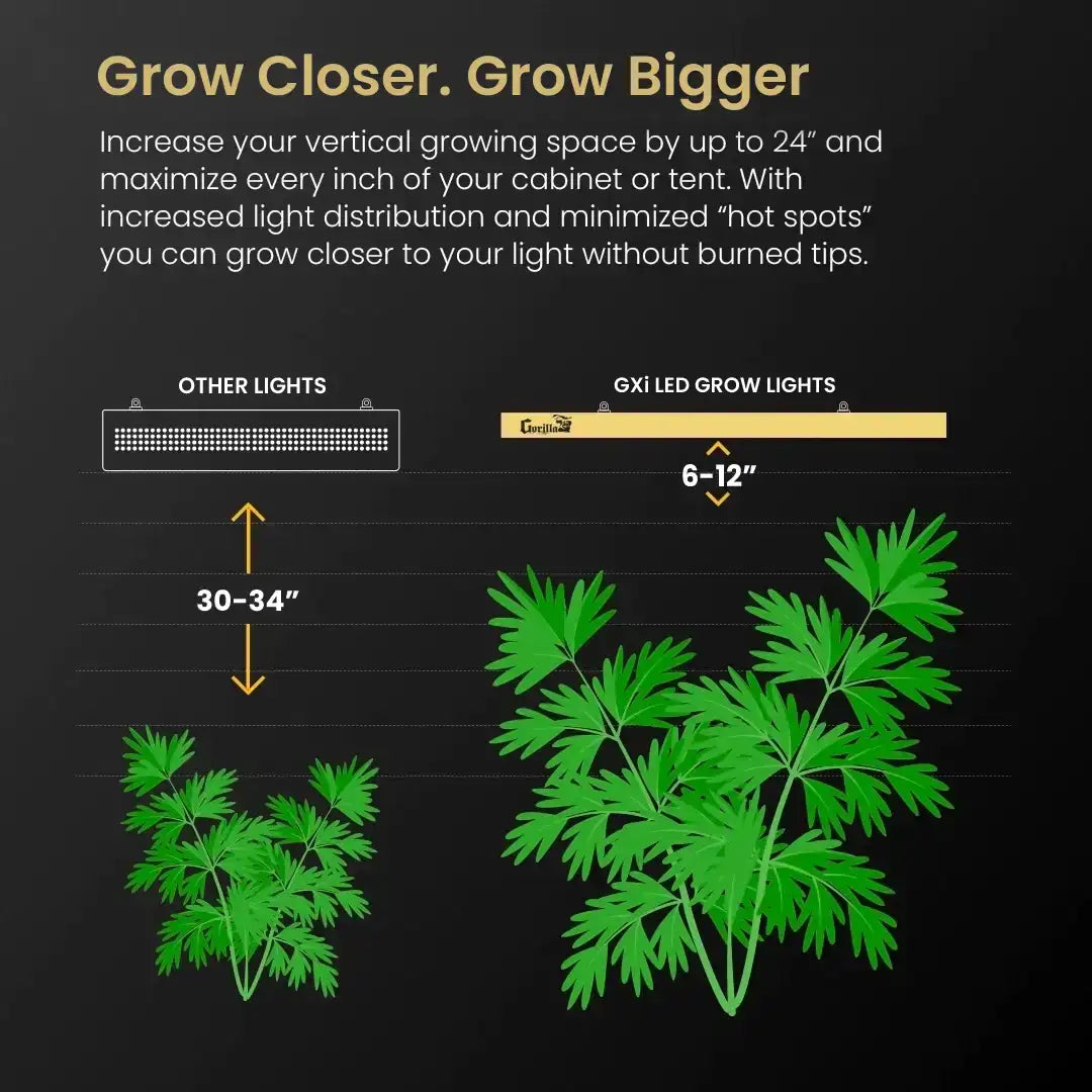 2x4 Gorilla Grow Room PRO - HYDROPONIC