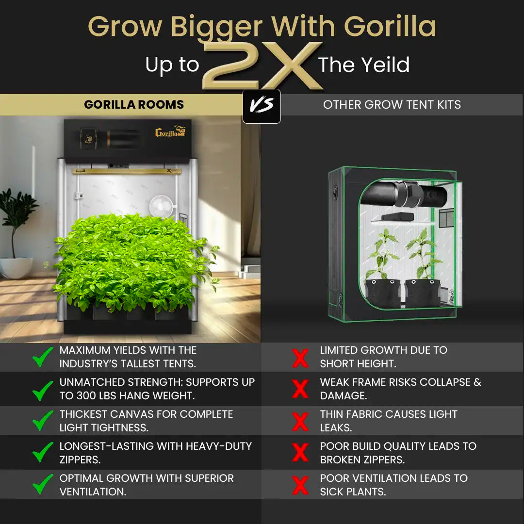 2x4 Gorilla Grow Room PRO - HYDROPONIC