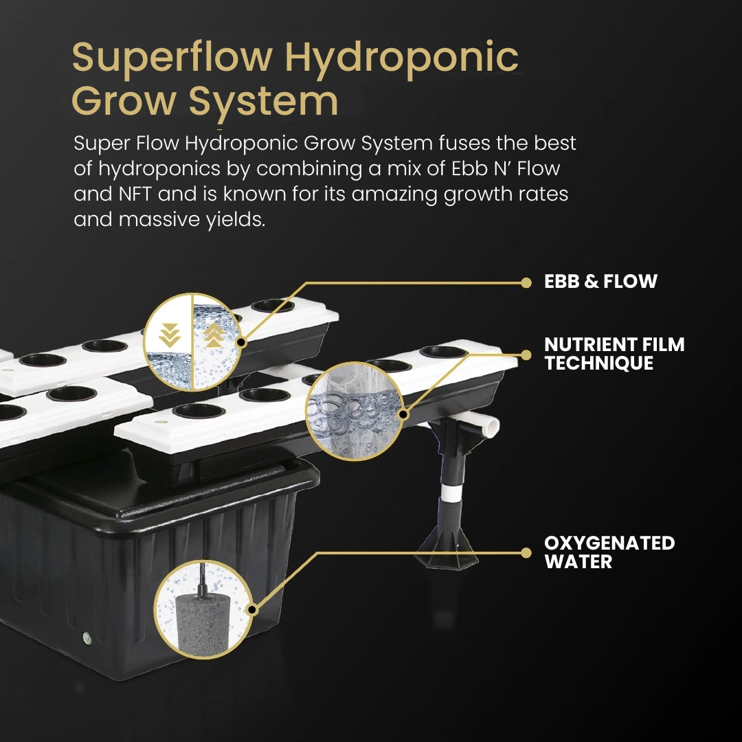4x4 Gorilla Grow Room - HYDROPONIC - Super Flow