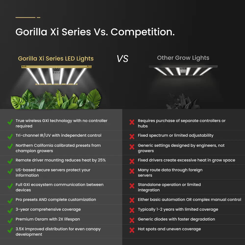 Gorilla Xi750 Full Spectrum LED Grow Light