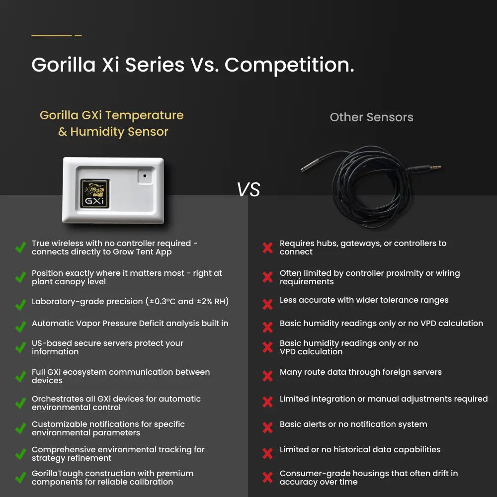GXi Temperature and Humidity Sensor