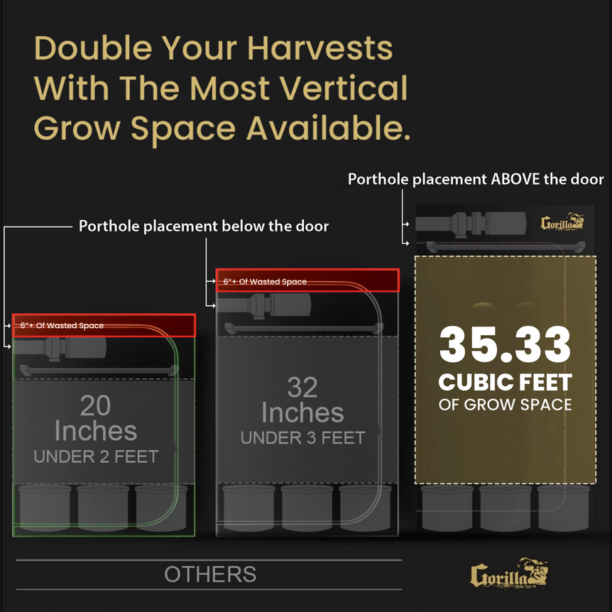 Gorilla Grow Tent 2x4